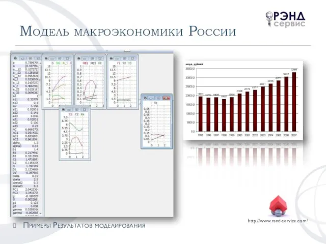 Модель макроэкономики России Примеры Результатов моделирования