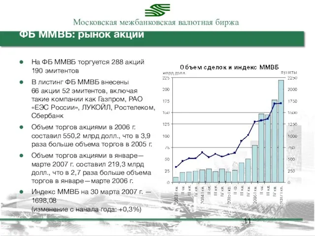 ФБ ММВБ: рынок акций На ФБ ММВБ торгуется 288 акций 190 эмитентов