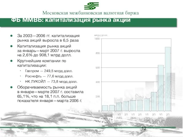 ФБ ММВБ: капитализация рынка акций За 2003—2006 гг. капитализация рынка акций выросла