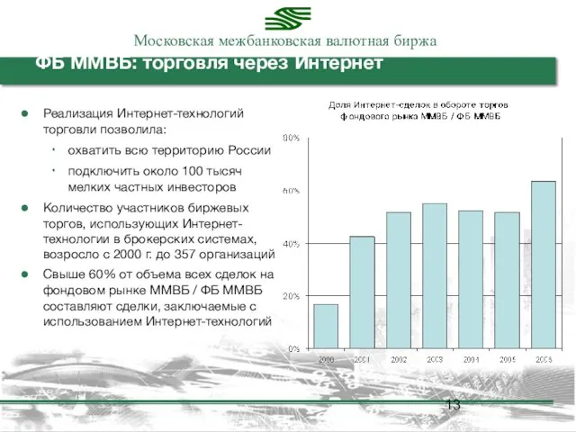 ФБ ММВБ: торговля через Интернет Реализация Интернет-технологий торговли позволила: охватить всю территорию