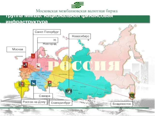 Группа ММВБ: национальная финансовая инфраструктура Санкт-Петербург Москва Н. Новгород Новосибирск Ростов-на-Дону Екатеринбург Владивосток Самара