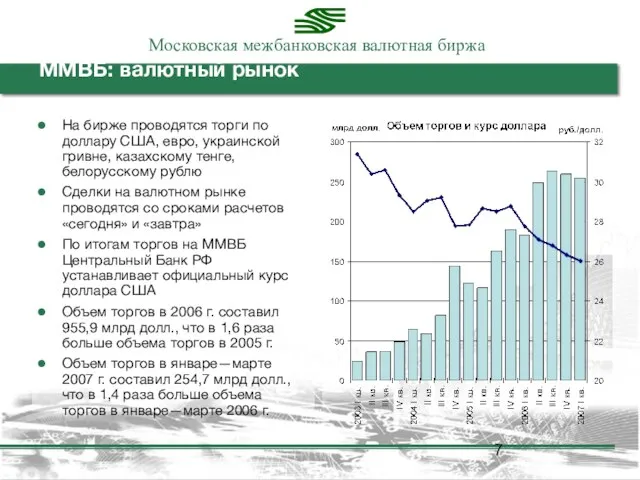 ММВБ: валютный рынок На бирже проводятся торги по доллару США, евро, украинской