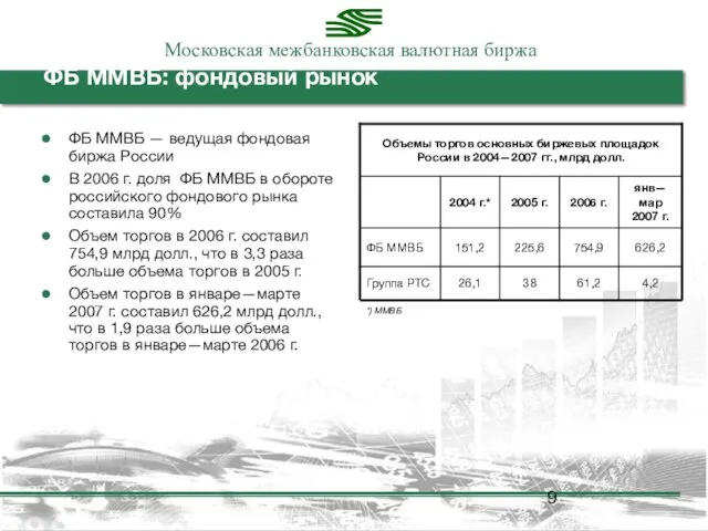 ФБ ММВБ: фондовый рынок ФБ ММВБ — ведущая фондовая биржа России В