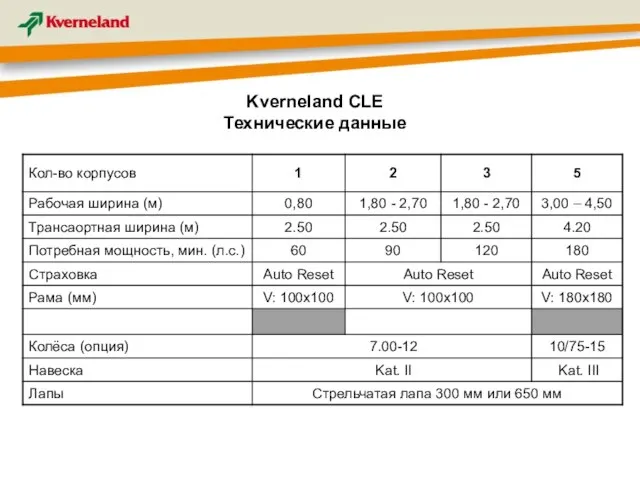 Kverneland CLE Технические данные