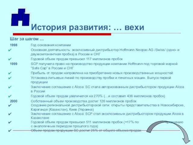 1998 Год основания компании Основная деятельность: эксклюзивный дистрибьютор Hoffmann Neopac AG /Swiss/