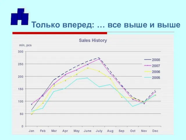 Только вперед: … все выше и выше