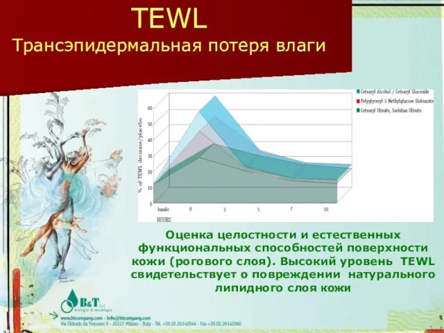 TEWL Трансэпидермальная потеря влаги Оценка целостности и естественных функциональных способностей поверхности кожи