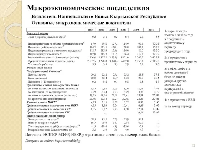 Макроэкономические последствия Основные макроэкономические показатели Источник: НСК КР, МФКР, НБКР, регулятивная отчетность