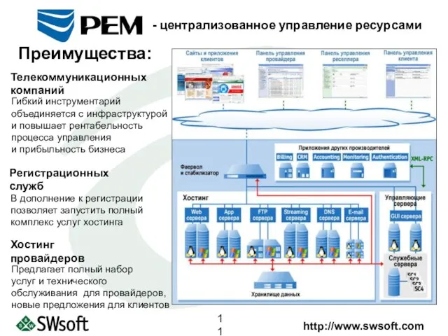 Преимущества: