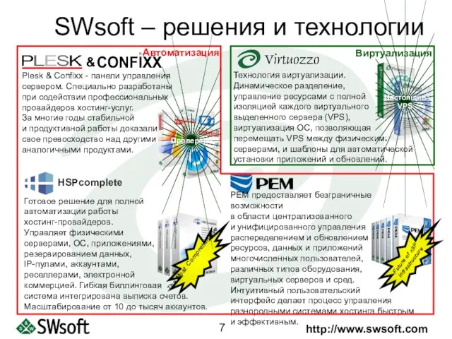 SWsoft – решения и технологии Plesk & Confixx - панели управления сервером.