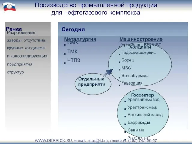 Производство промышленной продукции для нефтегазового комплекса Сегодня Уралмаш - ВНИИБТ Гидромашсервис Борец