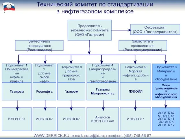 Технический комитет по стандартизации в нефтегазовом комплексе Подкомитет 1 Общеотраслевые нормы и