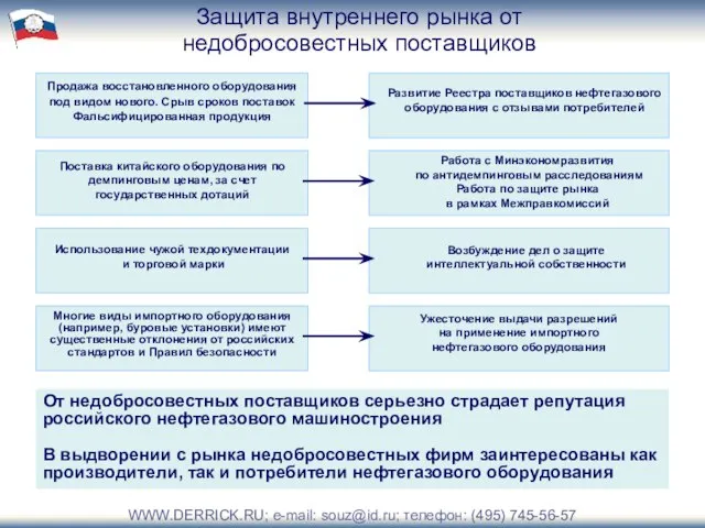 От недобросовестных поставщиков серьезно страдает репутация российского нефтегазового машиностроения В выдворении с