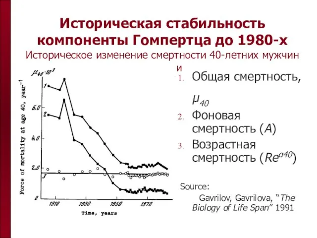 Историческая стабильность компоненты Гомпертца до 1980-х Историческое изменение смертности 40-летних мужчин Швеции