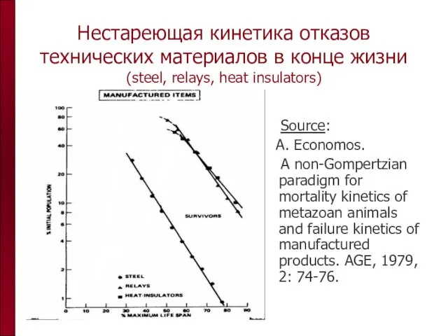 Нестареющая кинетика отказов технических материалов в конце жизни (steel, relays, heat insulators)