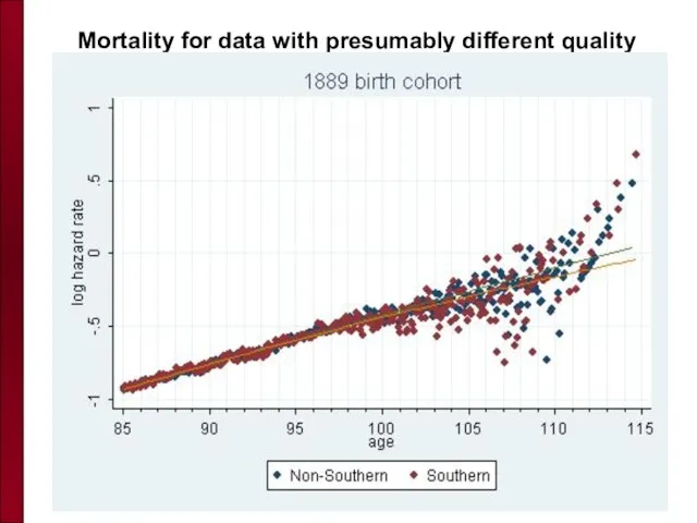 Mortality for data with presumably different quality