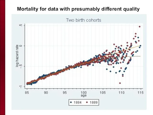 Mortality for data with presumably different quality