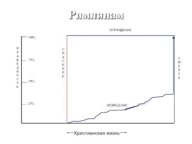 Римлянам