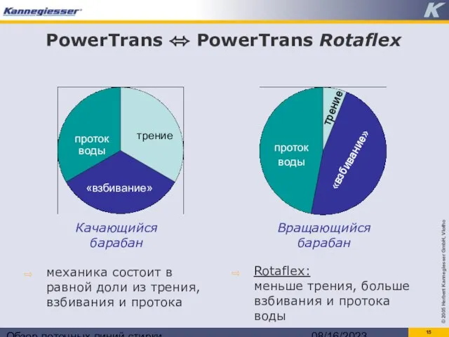 Обзор поточных линий стирки 08/16/2023 PowerTrans ⬄ PowerTrans Rotaflex Rotaflex: меньше трения,