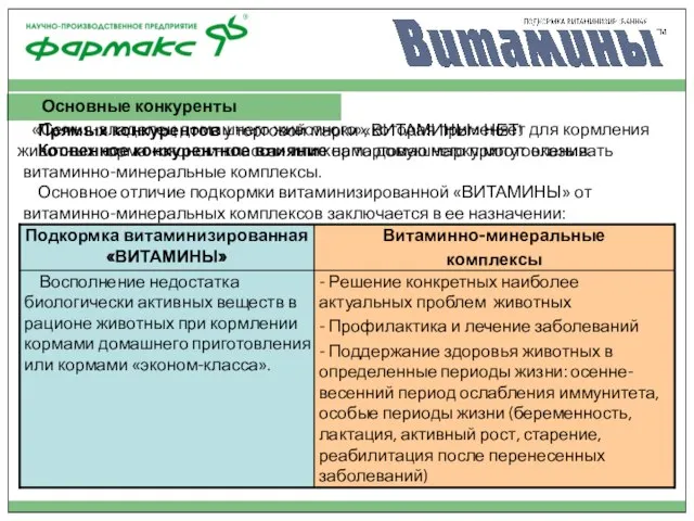 Прямых конкурентов у торговой марки «ВИТАМИНЫ» НЕТ! Косвенное конкурентное влияние на торговую