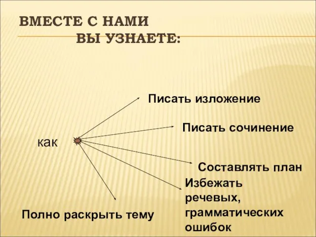 ВМЕСТЕ С НАМИ ВЫ УЗНАЕТЕ: как Писать изложение Писать сочинение Составлять план