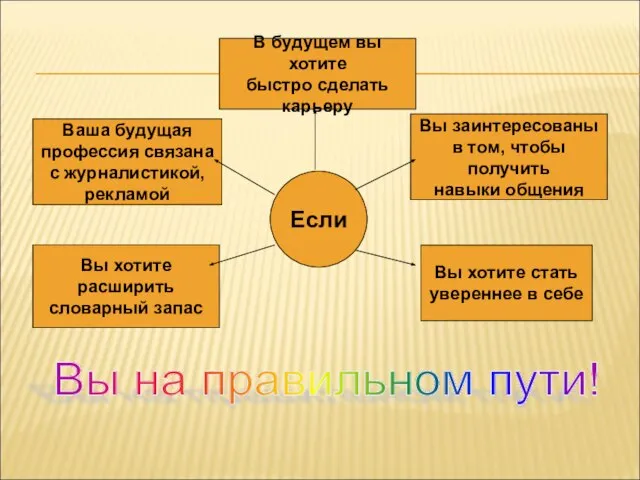 В будущем вы хотите быстро сделать карьеру Вы хотите стать увереннее в