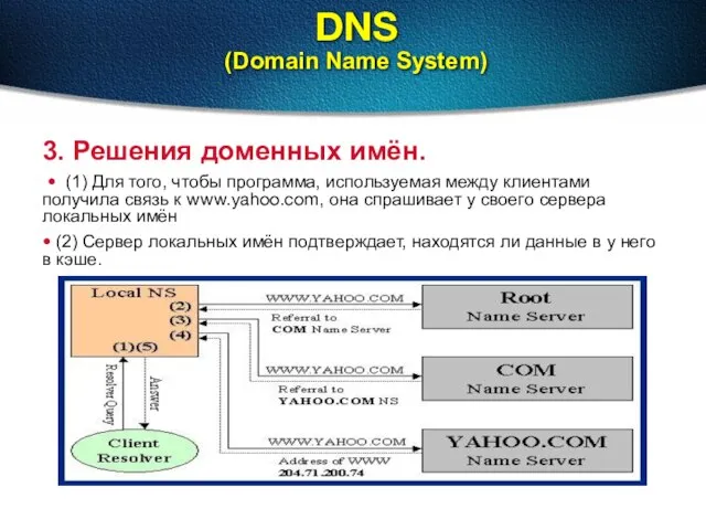 DNS (Domain Name System) 3. Решения доменных имён. • (1) Для того,