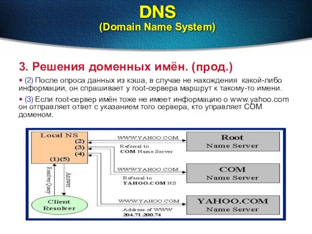 DNS (Domain Name System) 3. Решения доменных имён. (прод.) • (2) После