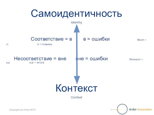 Самоидентичность Identity Соответствие = в в = ошибки Match = in in