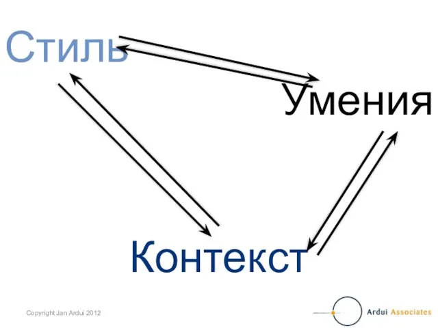 Стиль Умения Контекст