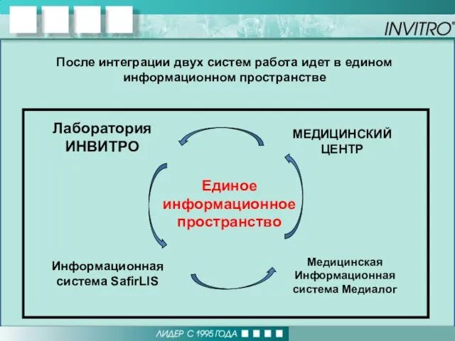 Лаборатория ИНВИТРО МЕДИЦИНСКИЙ ЦЕНТР Информационная система SafirLIS Медицинская Информационная система Медиалог Единое