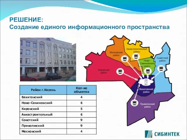 РЕШЕНИЕ: Создание единого информационного пространства УЗ