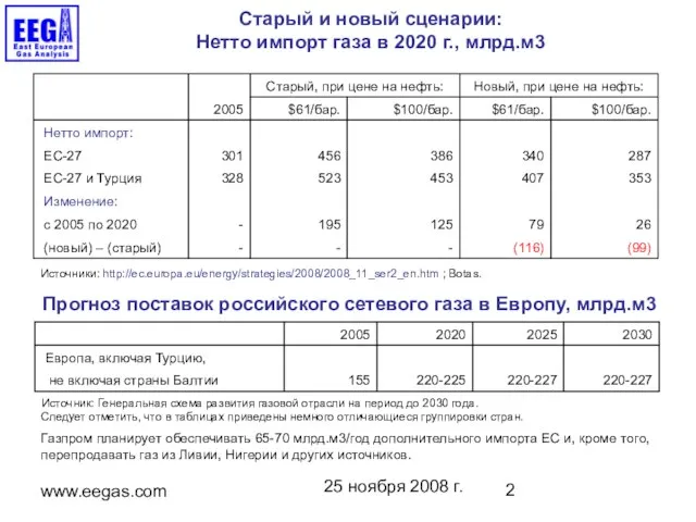 25 ноября 2008 г. www.eegas.com Старый и новый сценарии: Нетто импорт газа