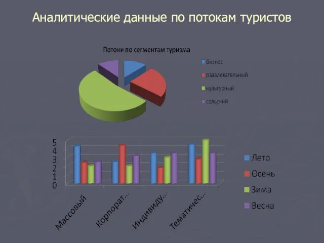 Аналитические данные по потокам туристов