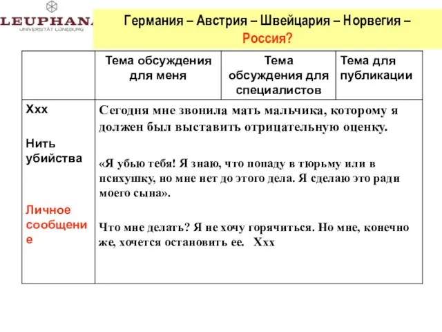 Германия – Австрия – Швейцария – Норвегия – Россия?