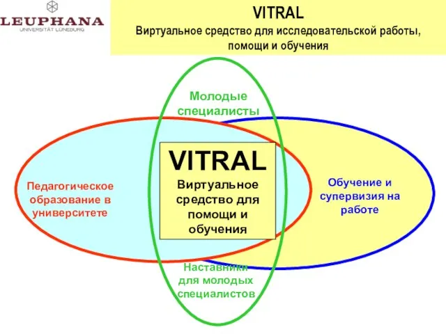 Lehrer-forum Обучение и супервизия на работе Педагогическое образование в университете Молодые специалисты