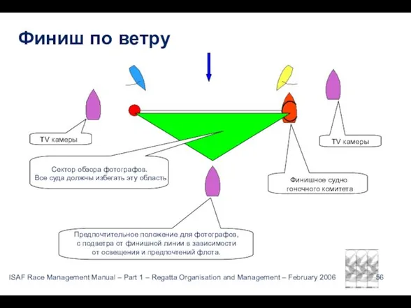 Финиш по ветру TV камеры TV камеры Предпочтительное положение для фотографов, с