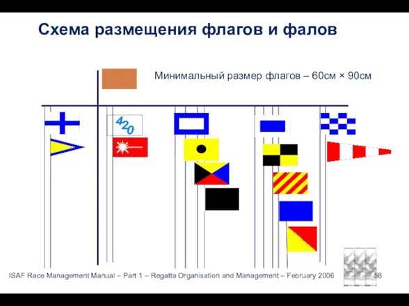 Схема размещения флагов и фалов Минимальный размер флагов – 60см × 90см