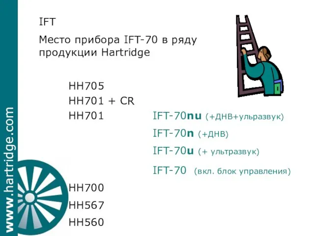 IFT Место прибора IFT-70 в ряду продукции Hartridge HH700 IFT-70u (+ ультразвук)