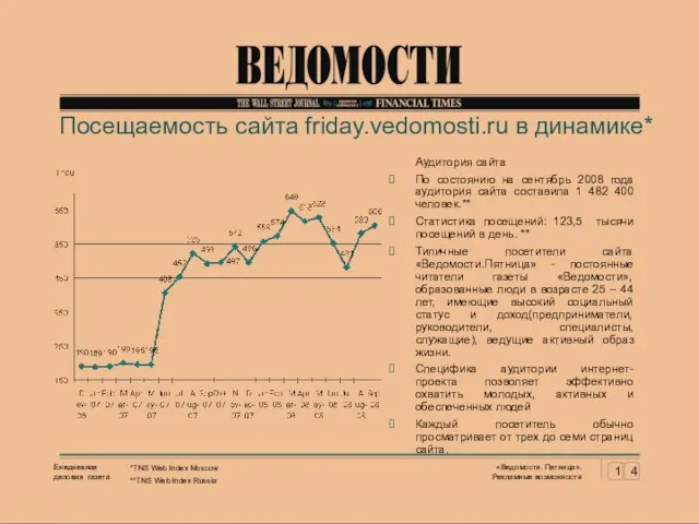 Посещаемость сайта friday.vedomosti.ru в динамике* *TNS Web Index Moscow **TNS Web Index
