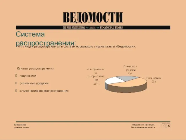 Система распространения: «Пятница» распространяется в составе московского тиража газеты «Ведомости». Каналы распространения