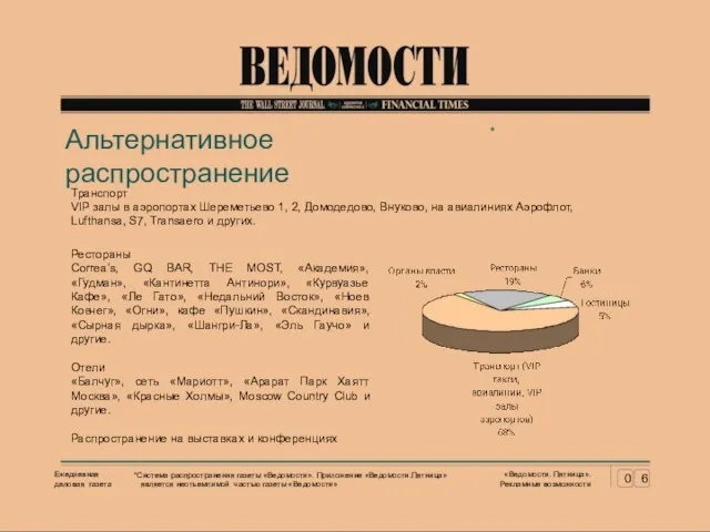 Рестораны Correa’s, GQ BAR, THE MOST, «Академия», «Гудман», «Кантинетта Антинори», «Курвуазье Кафе»,