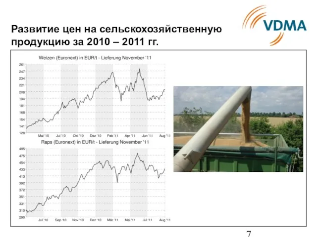 Развитие цен на сельскохозяйственную продукцию за 2010 – 2011 гг.