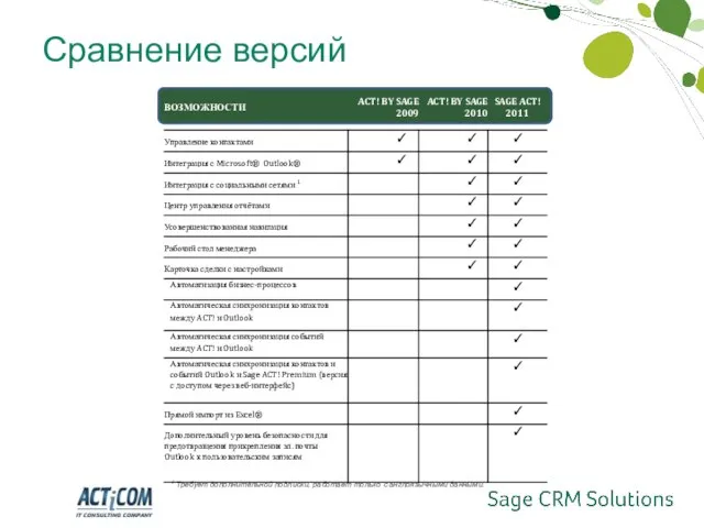 Сравнение версий 1 Требует дополнительной подписки, работает только с англоязычными данными.