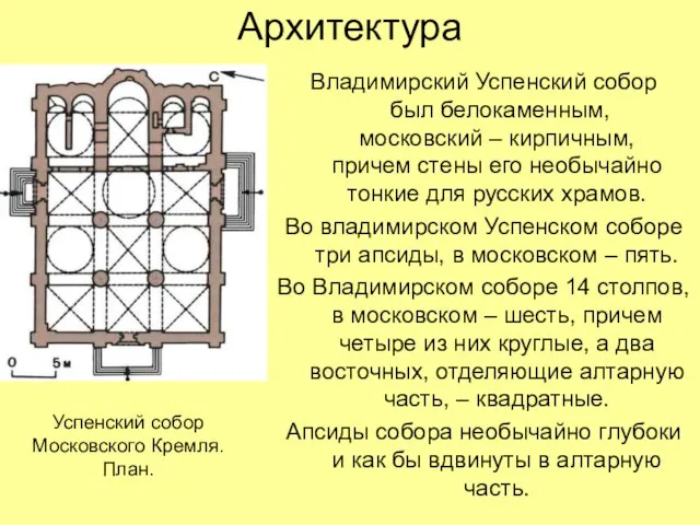 Архитектура Владимирский Успенский собор был белокаменным, московский – кирпичным, причем стены его