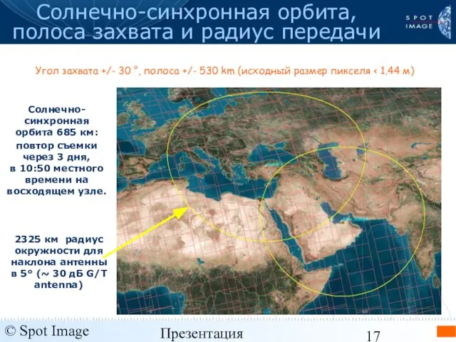 © Spot Image 2006 Презентация KOMPSAT-2 - январь 2006 Солнечно-синхронная орбита, полоса