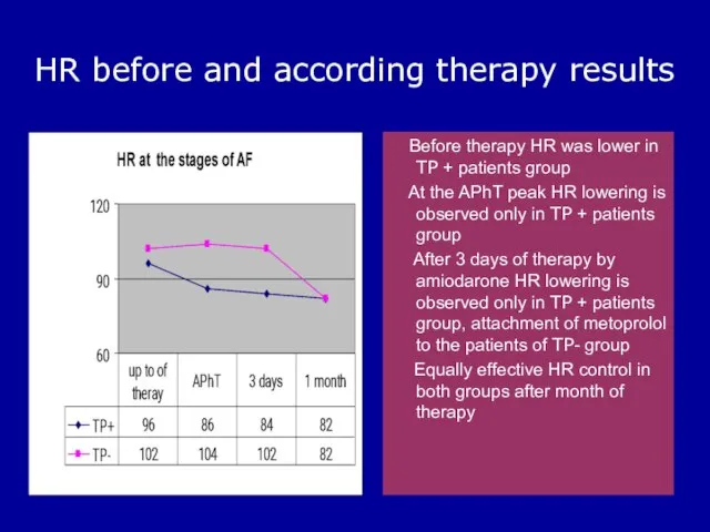 HR before and according therapy results Before therapy HR was lower in