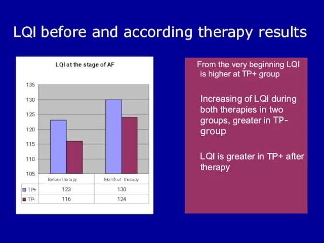 LQI before and according therapy results From the very beginning LQI is