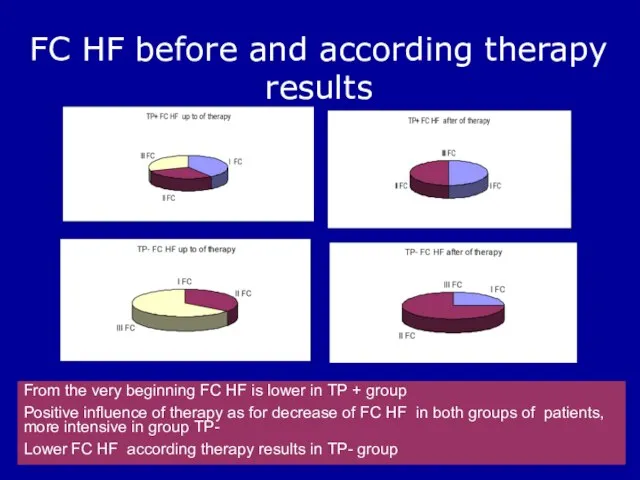 FC HF before and according therapy results From the very beginning FC