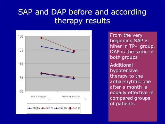 SAP and DAP before and according therapy results From the very beginning